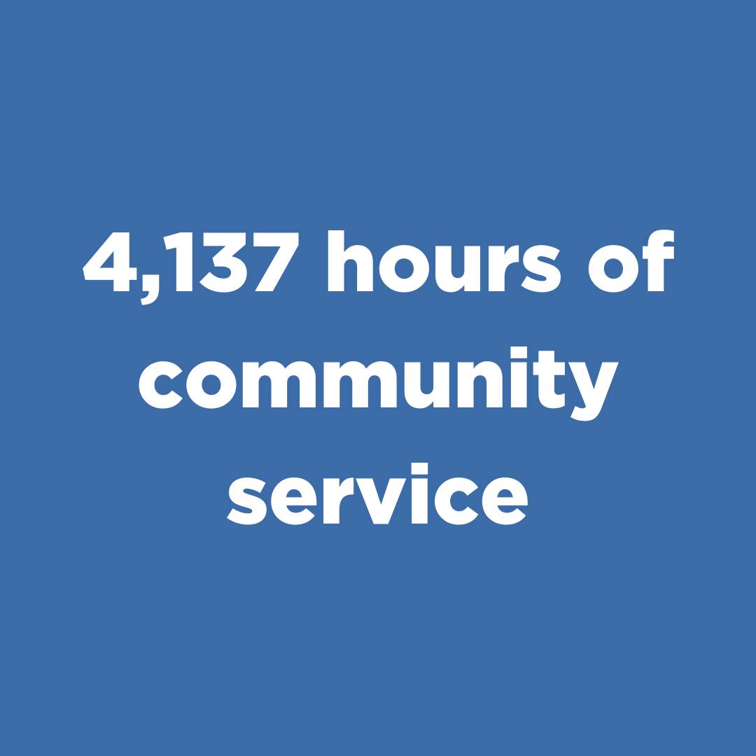 4,137 hours of community service